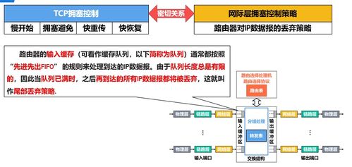 計(jì)算機(jī)網(wǎng)絡(luò)運(yùn)輸層 技術(shù)開發(fā)的基石與應(yīng)用